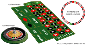 What is Roulette Game in Casino